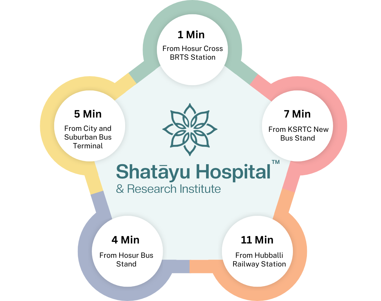 Accessibility to Shatayu Hospital